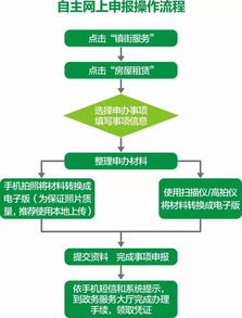 宝安区房屋租赁服务可自主网上申办，租赁流程更便捷