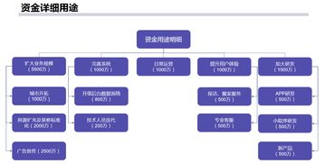 星吧客公寓宋培臣 互联网长租公寓核心模式为何不怕被复制