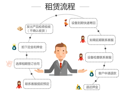 智谷联PDA租赁全面上线 按天租用，软件免费，经济实用