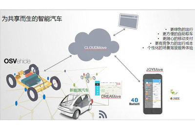 飞驰镁物余涛 智能汽车即服务的车联生态——租赁服务新篇章